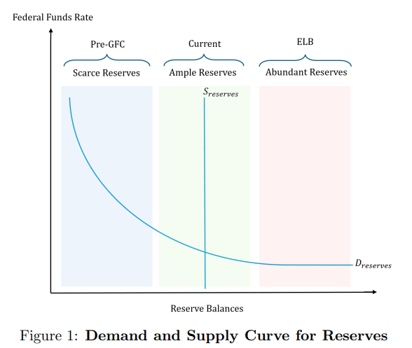 深度拆解美聯儲重磅“縮表”論文：縮多少，怎麼縮，影響幾何？