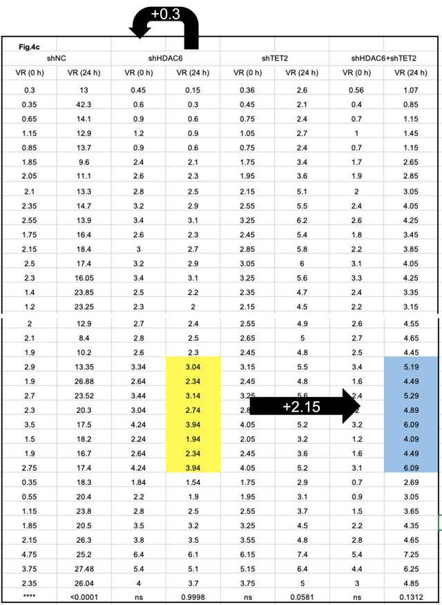 “985”高校教授，被質疑頂刊論文造假