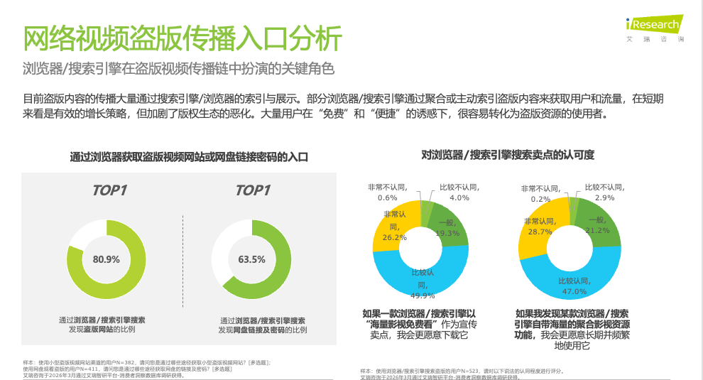 艾瑞釋出《2026年影視行業網路保護研究報告》共探影視版權保護新路徑